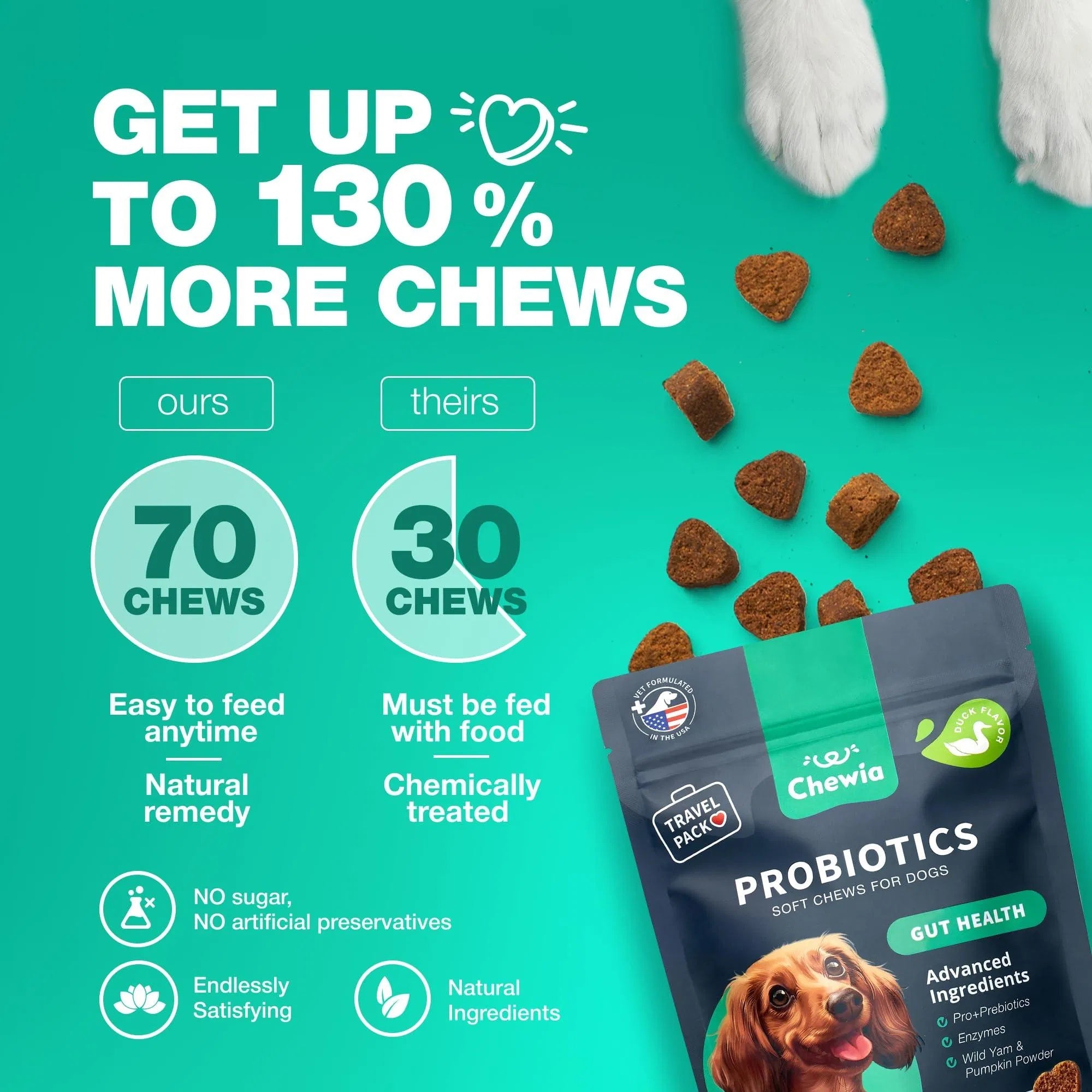 Probiotic Wellness Chews for Dogs 🐾 Daily Digestive Balance & Gut Support
