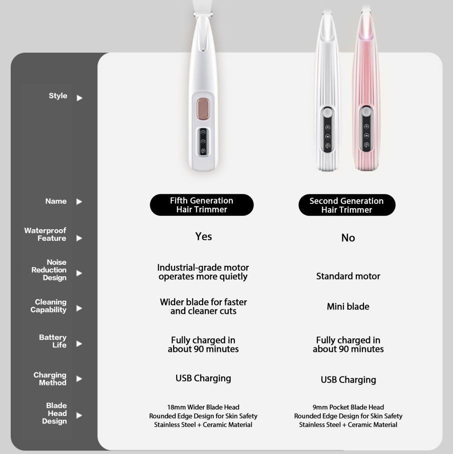 Rechargeable Pet Paw & Hair Trimmer 🐾 Waterproof, Quiet & LED Precision Grooming Tool
